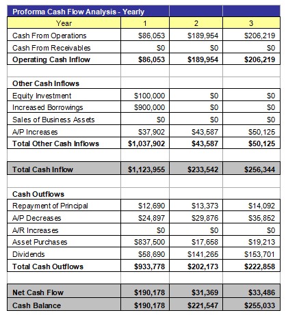Assisted Living Facility Cash Flow Analysis