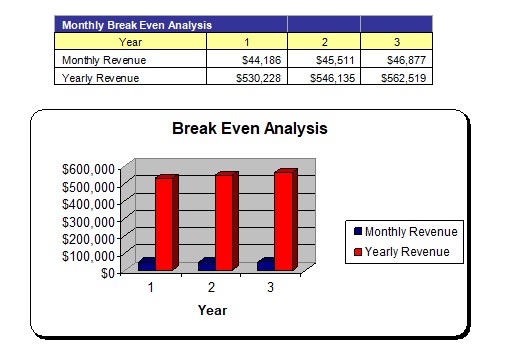 Assisted Living Facility Breakeven Analysis